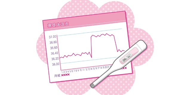 熱型表