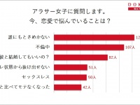 アラサーの悩みNO.1！「恋が出来ない」オトナ女子が試すべき7のこと