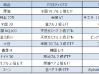GMOクリック証券株式会社のプレスリリース画像