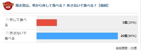 福岡県（Ｊタウンネット調べ）