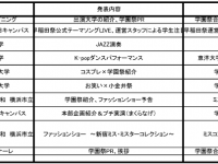 学園祭合同PRイベント実行委員会のプレスリリース画像