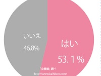 披露宴＋二次会出席は8割弱が「正直お財布に優しくない」と回答