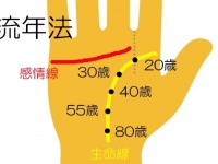 手相でわかる。「大恋愛する年齢」