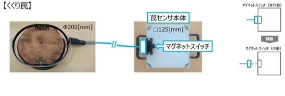 新光商事株式会社のプレスリリース画像