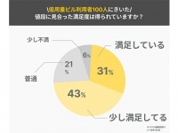 毎月いくら払ってる？　低用量ピル利用者に満足度を聞いてみた
