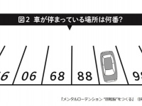 車が停まっている場所は何番？（『メンタルローテンション “回転脳”をつくる』扶桑社刊より）