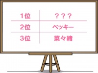 独女100人が選ぶ「敵に回したくない女性芸能人」1位はあの人気女優