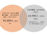 一般社団法人海外留学協議会（JAOS）のプレスリリース画像