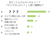 ムラムラしちゃうの！女性が「超絶セックスしたい」瞬間ベスト5