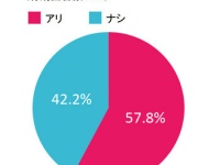 意外?! スポーツ観戦デート「アリ」は、女性の約6割! 初デートからOKも3割以上という事実