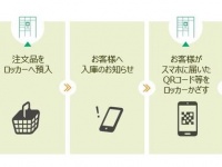 株式会社フルタイムシステムのプレスリリース画像