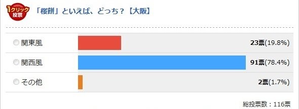 大阪府（Jタウンネット調べ）