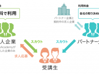 キラメックス株式会社のプレスリリース画像