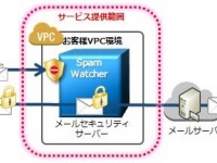 ダウジャパン株式会社のプレスリリース画像
