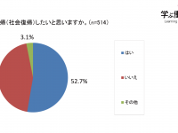 株式会社パセリホールディングスのプレスリリース画像