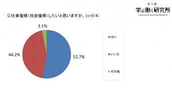 株式会社パセリホールディングスのプレスリリース画像