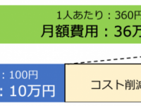 株式会社フューチャートのプレスリリース画像