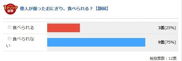 静岡県（Jタウンネット調べ）