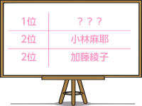 【調査】独女が嫌いな女子アナランキング、1位はアノ人！