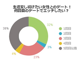 アンケートグラフ