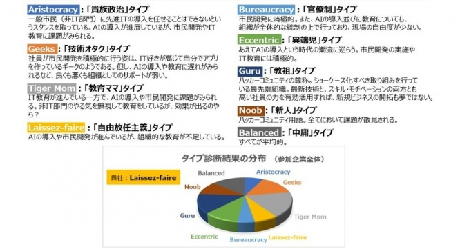 株式会社スクウェイブのプレスリリース画像