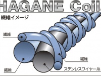 ショーワグローブ株式会社のプレスリリース画像
