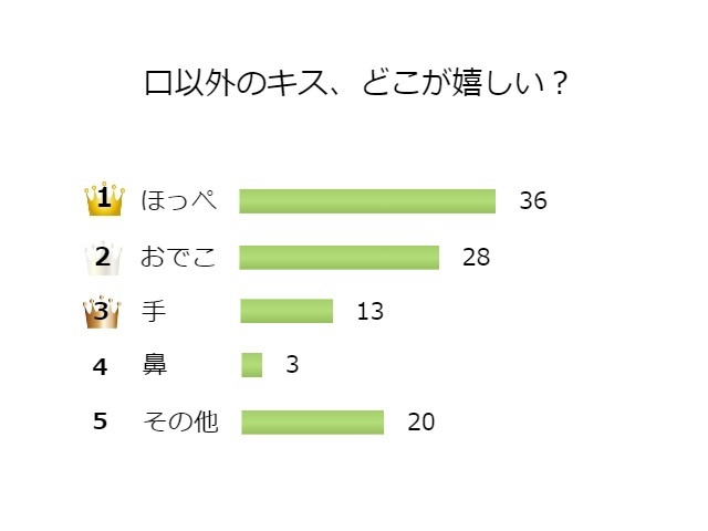 アンケートグラフ