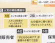 株式会社キャリカレのプレスリリース画像