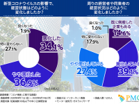 ピーエムジー株式会社のプレスリリース画像