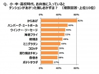 一般社団法人日本コナモン協会のプレスリリース画像