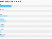 彼氏がいるとき、友達に言われると嫌な言葉は「また彼氏？」がトップ 『付き合っている時に不満なこと』