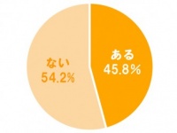 ビンボーはもう嫌！　お金がなくて何かをあきらめたことがある？
