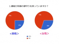 株式会社オープンサイトのプレスリリース画像