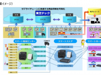 東芝テック株式会社　（PR代行：エムカラーデザイン株式会社）のプレスリリース画像