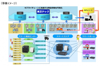 東芝テック株式会社　（PR代行：エムカラーデザイン株式会社）のプレスリリース画像