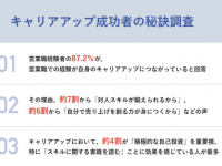 年収800万以上をかなえた先輩たちに「キャリアアップの秘訣」を聞いてみた