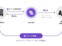 DeVoucher.Ltdのプレスリリース画像