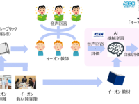 株式会社イーオンのプレスリリース画像