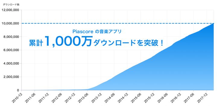 Piascore 株式会社のプレスリリース画像