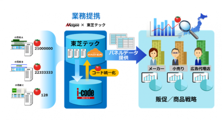 東芝テック株式会社　（PR代行：エムカラーデザイン株式会社）のプレスリリース画像