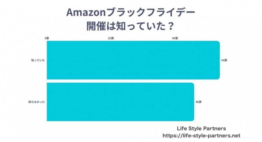 Life Style Partnersのプレスリリース画像