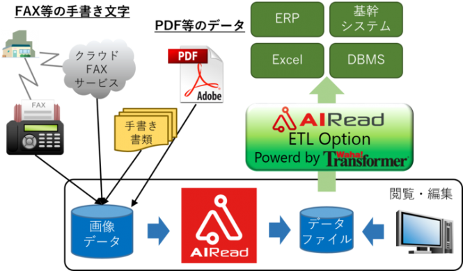 株式会社ユニリタのプレスリリース画像