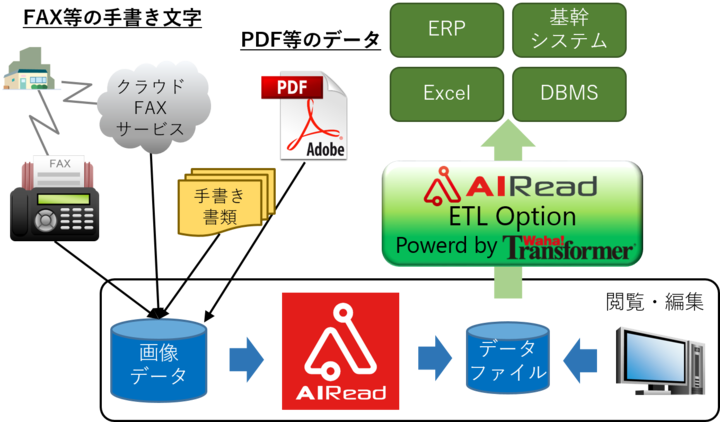 株式会社ユニリタのプレスリリース画像