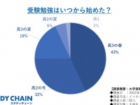 HUSTAR株式会社のプレスリリース画像