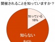 トレンド総研のプレスリリース画像