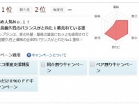 エヌジーシー株式会社のプレスリリース画像