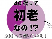 「40代って初老なの？」　300人に聞いた結果...世代ごとの〝認識の差〟発覚