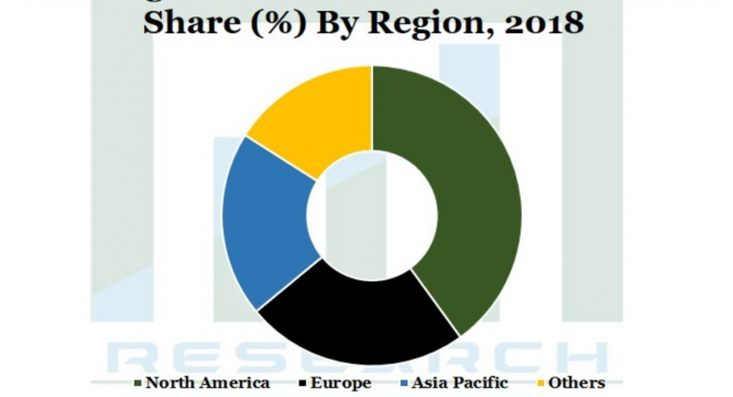 Research Nester Private Limitedのプレスリリース画像