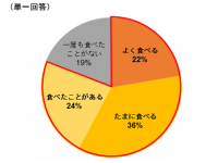 エバラ食品工業株式会社のプレスリリース画像