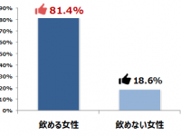 「酔ったふり」はもう古い!?　調査の結果……